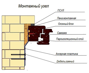 Instalarea de ferestre din lemn