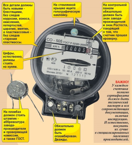 Moscoviții cumpără contoare de energie electrică falsă ca - detectează metode de fraudare a electricității -