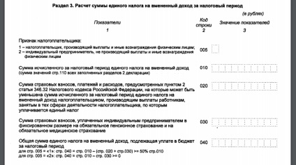 Declarația fiscală pentru un singur venit imputat (envd) este ceea ce, forma, structura, eșantionul