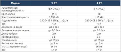 Stații de pompare grundfos jp - caracteristici, prețuri și recenzii ale proprietarilor