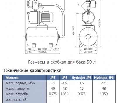 Stații de pompare grundfos jp - caracteristici, prețuri și recenzii ale proprietarilor