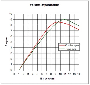 Налаштування пружинно-поршневої пневматики, апгрейд і ремонт, пневматика