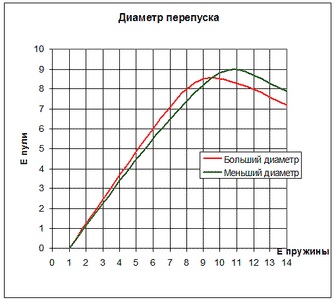 Reglarea pneumaticelor cu arc-piston, modernizare și reparații, pneumatice