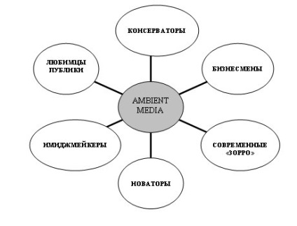 Materiale publicitare neobișnuite și posibilitatea de a le folosi - abstract, pagina 3