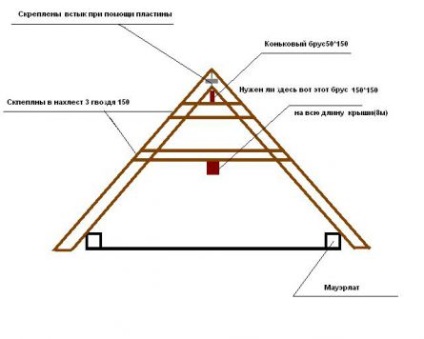 Nu armopoyasa în casă din blocul de gaze, builderclub