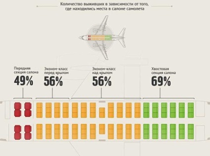 Siguranța regulilor zborurilor aeriene, statistici și analize