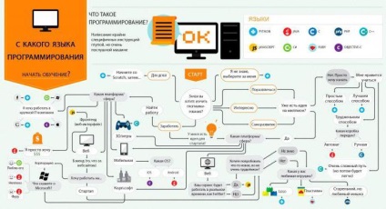 A programozási nyelv és kritériumok kiválasztásának indokolása