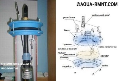 Gaura pentru fântână cu mâinile tale - dispozitiv și ordin de montare