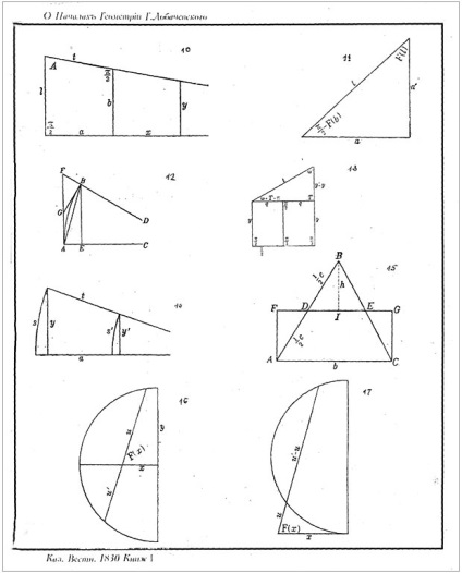 Cu privire la originea geometriei (r