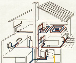 Încălzire într-o casă privată cu cazane pe gaz - ceea ce trebuie să știți proprietarul casei
