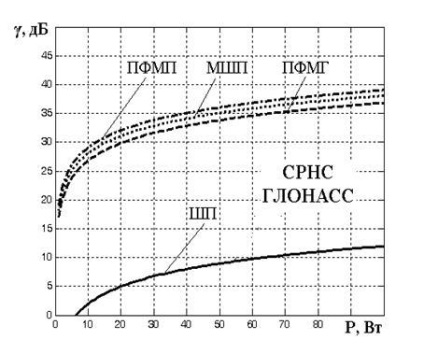 Estimarea eficacității suprimării semnalelor de sisteme de radionavigație prin satelit deliberată