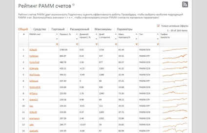 Recenzii despre prezentarea generală și brokerul