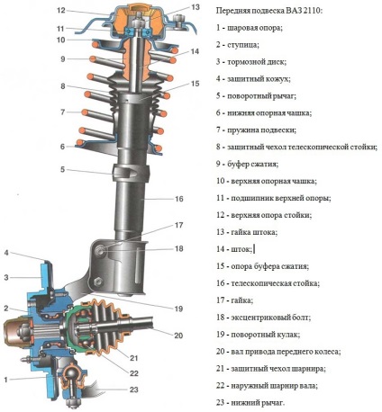 Suspensia din față a VAZ 2110 se repară de mâinile, dispozitivul și circuitul propriu, defecțiuni frecvente, luxav