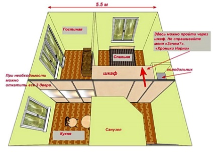 Suprafața 1, 2, 3 și 4 camere apartament sânii