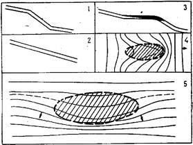 Rezervoare - Stadopedia