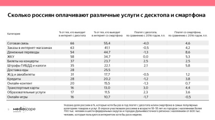 Plățile din aplicație pentru a nu arunca banii cheltuiți pe hub-ul de dezvoltare, comerț electronic