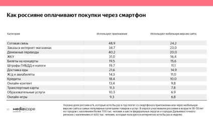 Plățile din aplicație pentru a nu arunca banii cheltuiți pe hub-ul de dezvoltare, comerț electronic