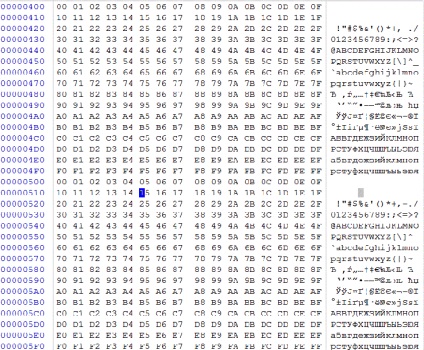 Conectarea cardului SD la avr