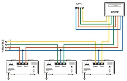 Conectarea circuitului regulator de tensiune trifazat și a manualului de instrucțiuni