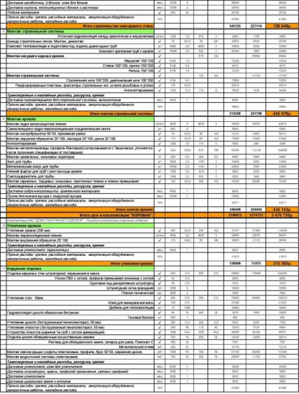 Construiește o casă ieftină sau de construcții