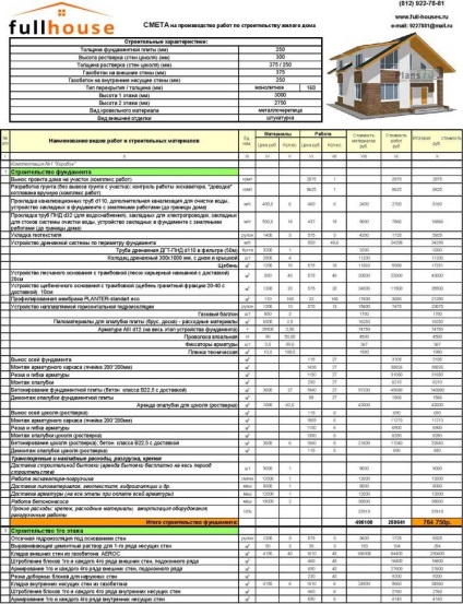 Construiește o casă ieftină sau de construcții