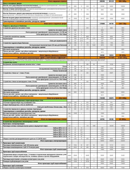 Construiește o casă ieftină sau de construcții