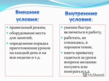 Prezentarea cu privire la organizarea studiilor independente lucrează în ceea ce privește modul în care să se găsească studentul pentru lecții