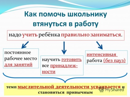 Prezentarea cu privire la organizarea studiilor independente lucrează în ceea ce privește modul în care să se găsească studentul pentru lecții