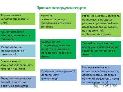 Bemutatás a lecke bemutatásának témájára a meta-témában