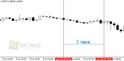 Strategia de defalcare pe forex - defalcare pe ordine în așteptare