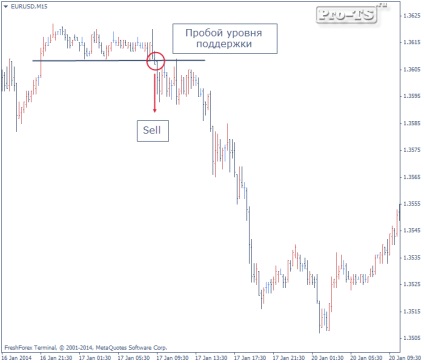 Breakout Strategii Forex