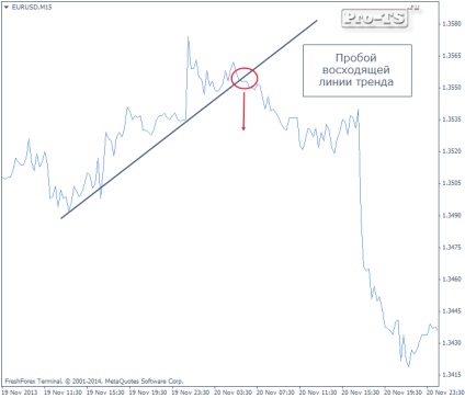 Breakout Strategii Forex