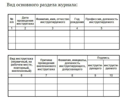 Programul de informare introductivă privind siguranța la incendiu în anii 2017-2018