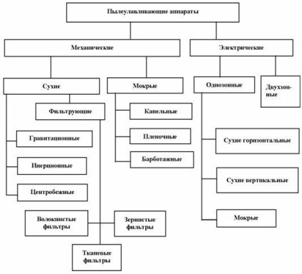 Kémiai technológiák folyamatai és berendezései