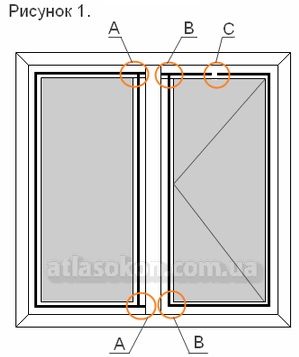 Procesul de producere a structurilor din PVC - video