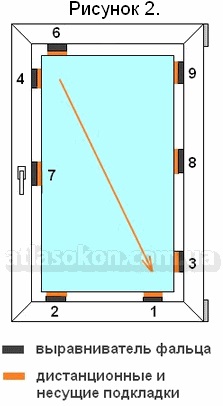 Procesul de producere a structurilor din PVC - video