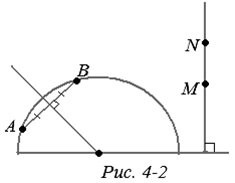 Fie mai puțin decât un semicerc și deci d (a, b)