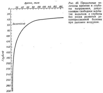 Calcularea tabelelor de decompresie