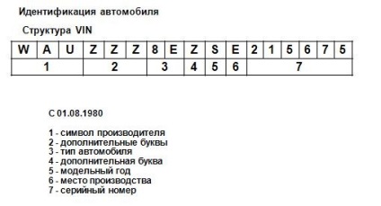 Dezarhivați vinul pe volkswagen, audi, scaun, skoda