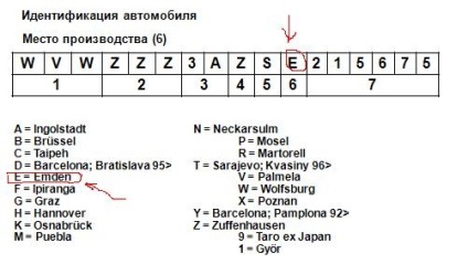 Dezarhivați vinul pe volkswagen, audi, scaun, skoda