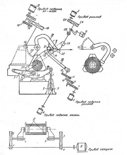 Uncoilers - stadopedia