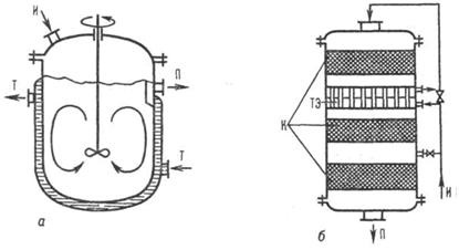 Reactori pentru industrie