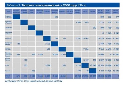 Piețele regionale de energie electrică din Dekh (pagina 9 din 34)