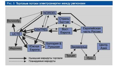 Piețele regionale de energie electrică din Dekh (pagina 9 din 34)