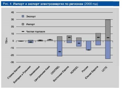 Piețele regionale de energie electrică din Dekh (pagina 9 din 34)