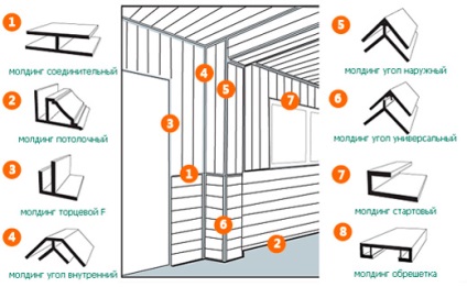 Repararea și decorarea băii cu panouri din plastic foto, video, instrucțiuni