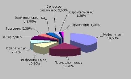 Piața de gaze cu piston și combustibil cu două combustibili în Rusia - un analist