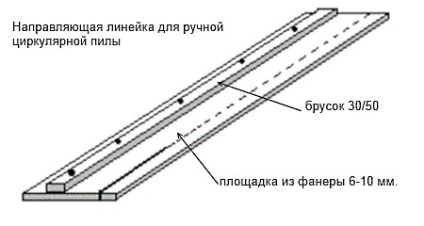 Ferăstrău circular manuală Lucrăm cu mobilier de lemn din lemn prin mâinile noastre