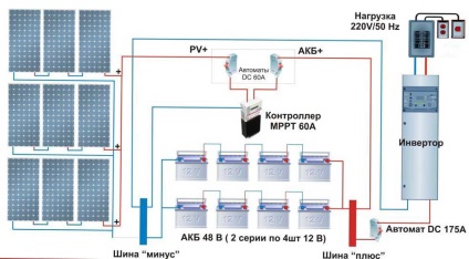 Baterie solară auto-fabricată