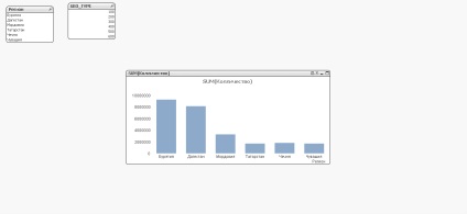 Secțiunea de acces la secțiunea de acces la date, date zilnic